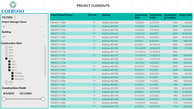 Power BI Data