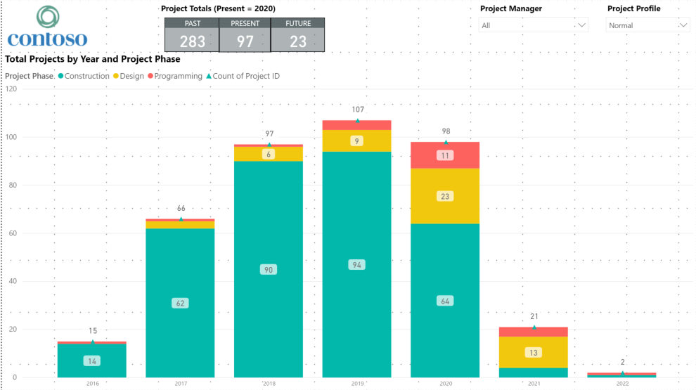 Power BI Chart